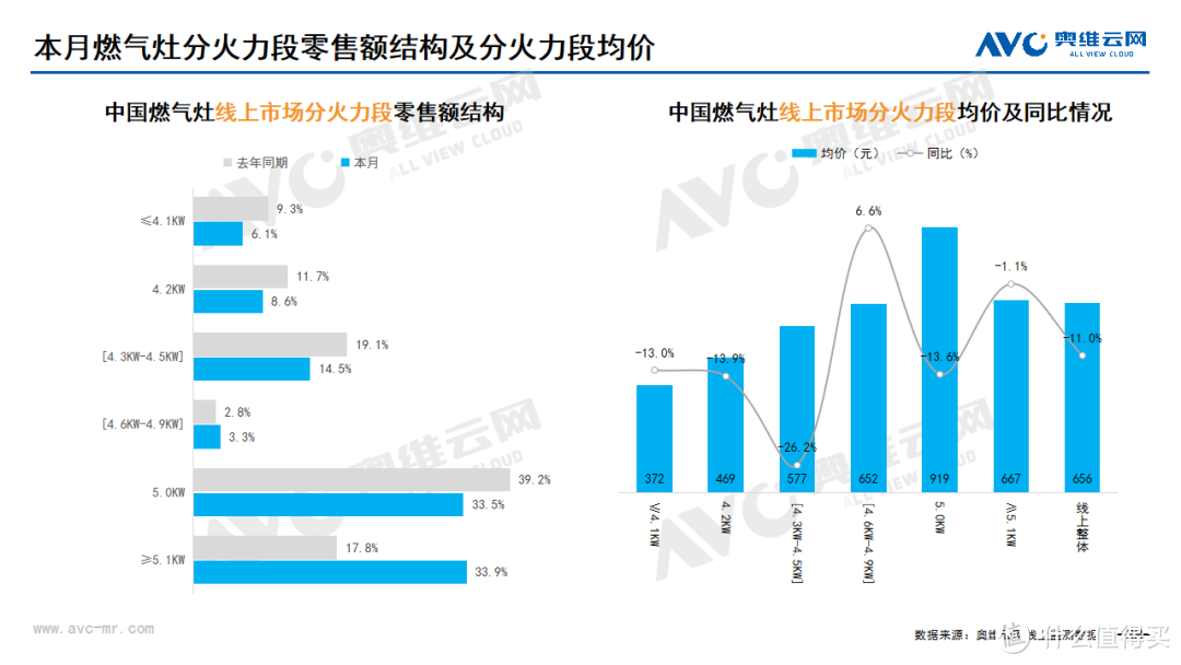 2024年2月线上家电市场总结