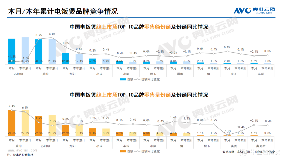 2024年2月线上家电市场总结