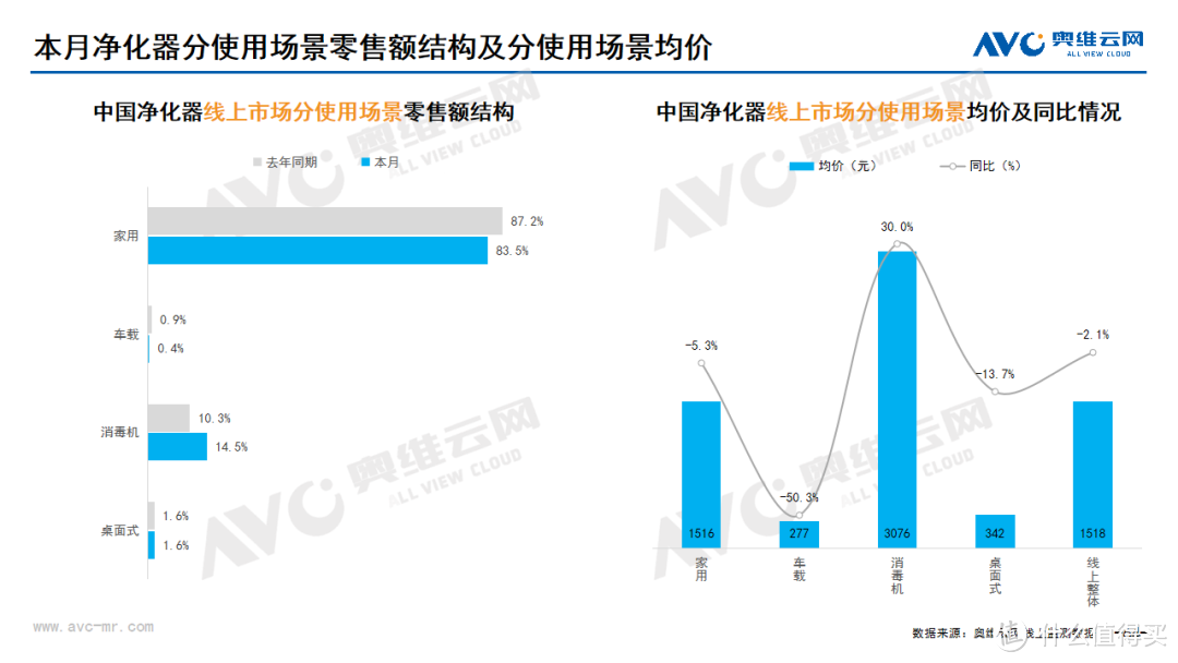 2024年2月线上家电市场总结