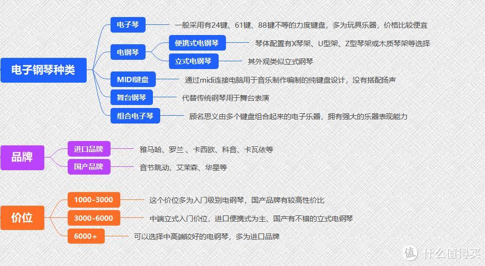 电钢琴入门秘籍，让你轻松玩转音乐世界！