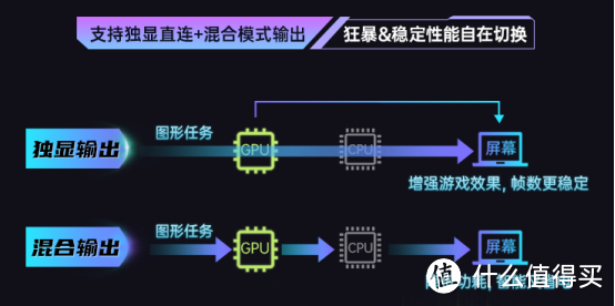 七彩虹隐星P15-24款游戏笔记本使用体验——那颗发着微光的隐星