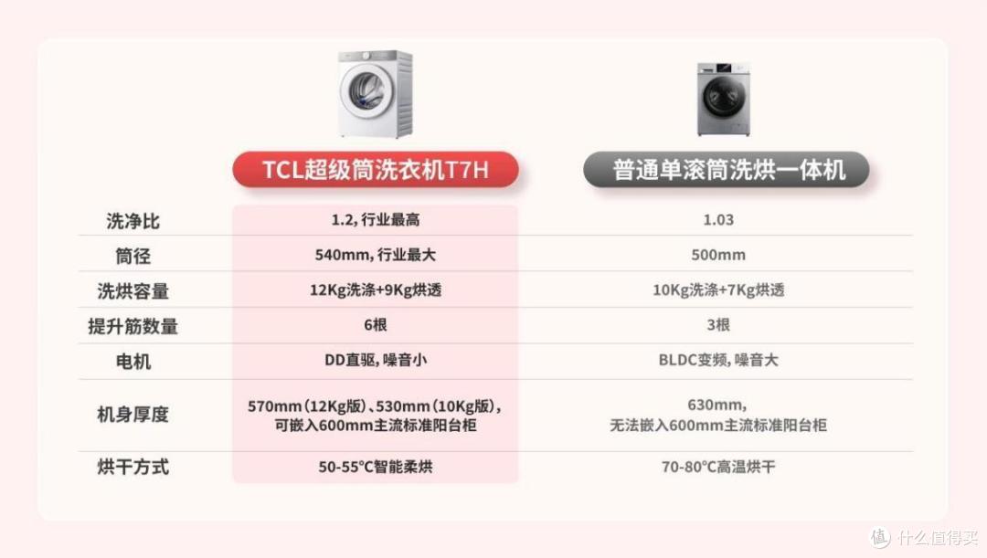 TCL洗衣机打造了颠覆行业的超级符号