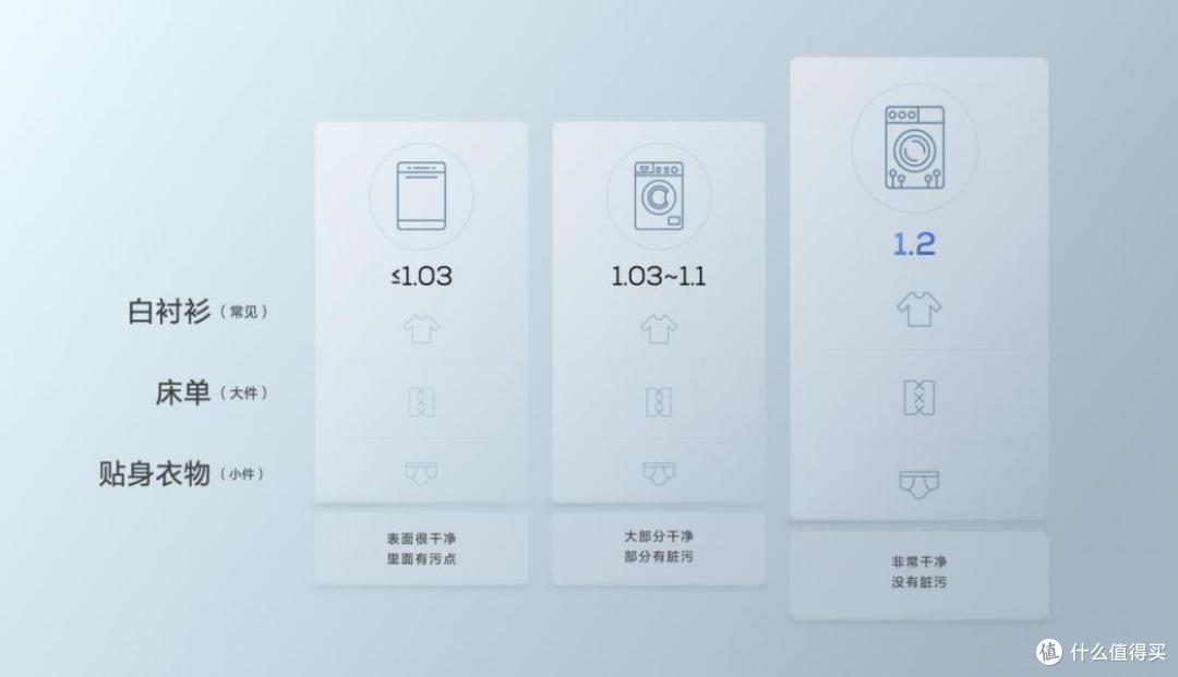 TCL洗衣机打造了颠覆行业的超级符号