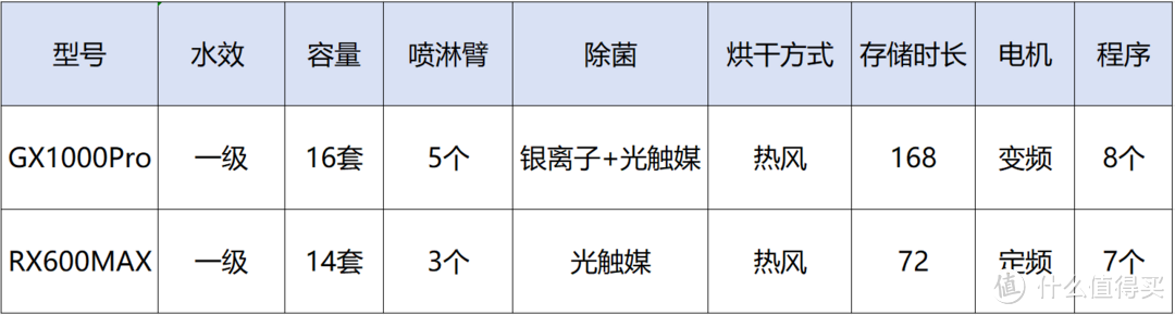 2024洗碗机选购攻略、30余款洗碗机参数对比，西门子、美的、慧曼、海尔、松下洗碗机推荐，洗碗机测评