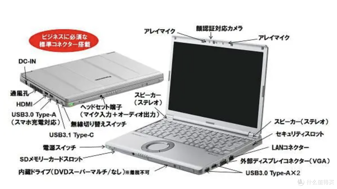 天选打工人的必备神器:Type-C绿联扩展坞5合1了解一下~