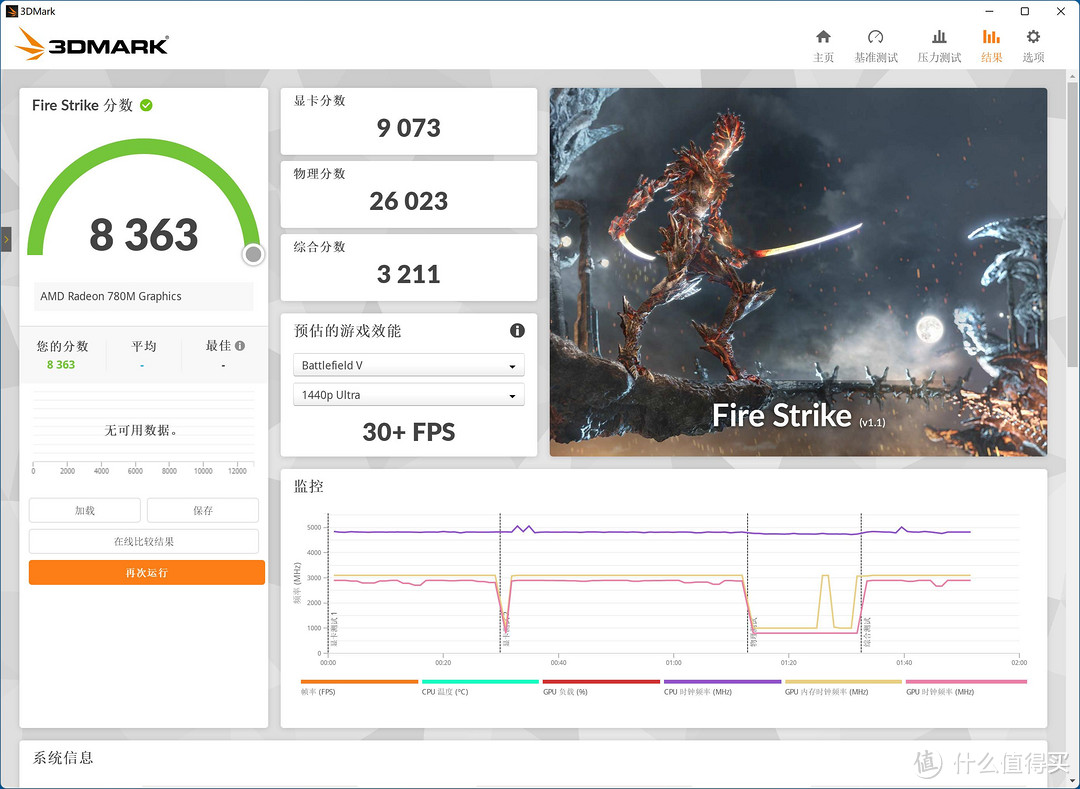 打游戏强，AI能力强，AMD Ryzen7 8700G真的不错！