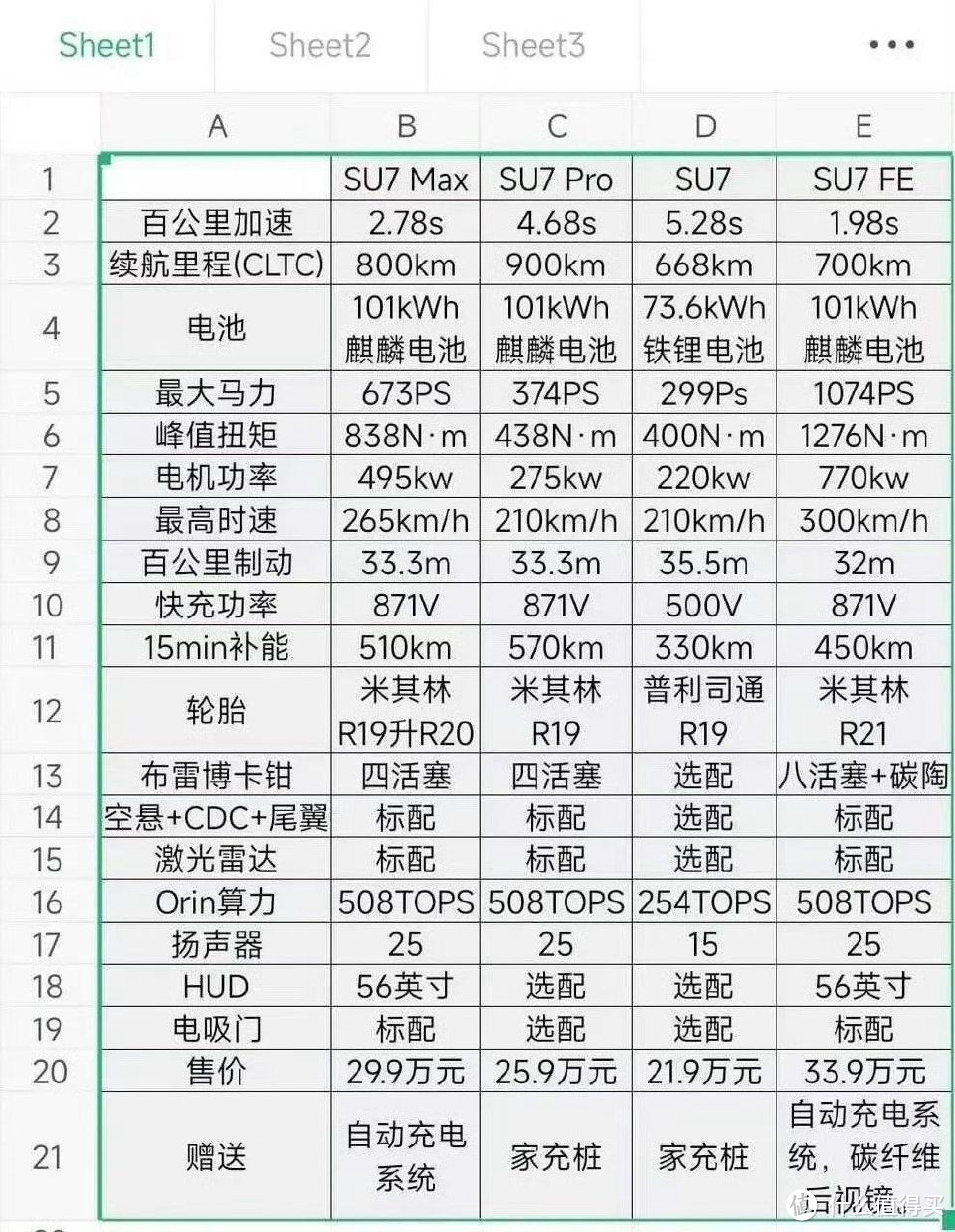 小米汽车发布即上量