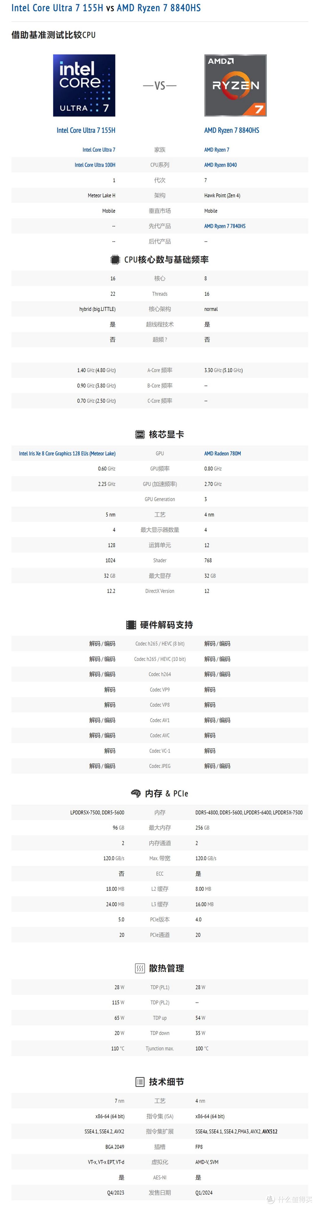 AI独显加持的Ultra平台迷你主机丨新品华硕PN65拆解与深度评测