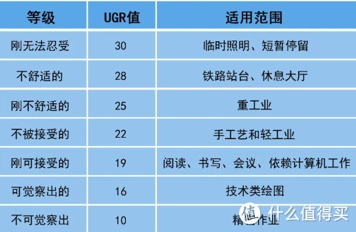 立式学习灯有什么讲究？大路灯原来要这样选，五大台灯分享！