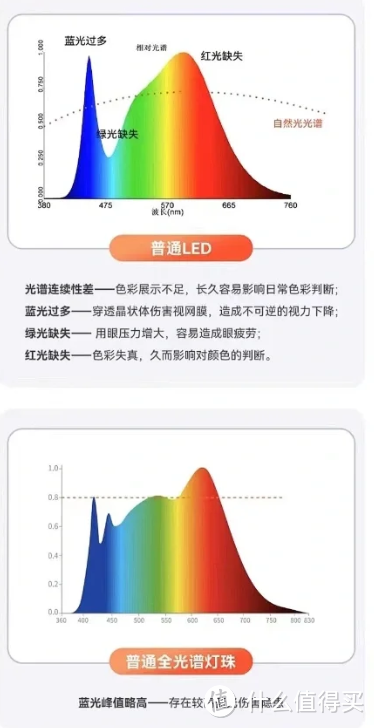 立式学习灯有什么讲究？大路灯原来要这样选，五大台灯分享！