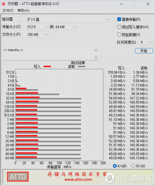 便携存储好帮手，宇瞻AP301 双接口手机U盘开箱测试