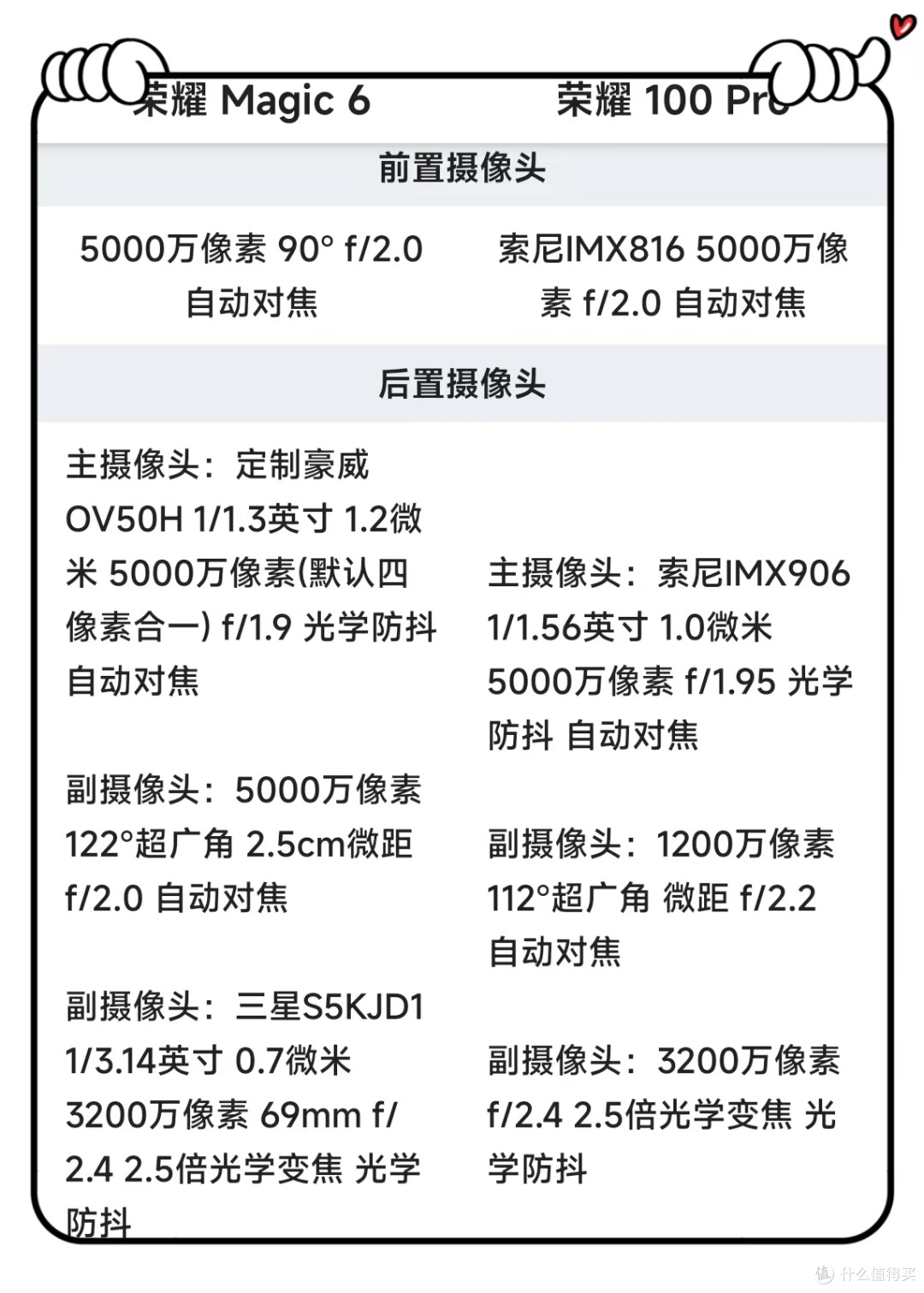 荣耀两款热门手机对决:Magic6与100Pro,究竟哪个更划算?