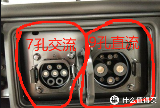 左边是交流充电口，右边是直流充电口