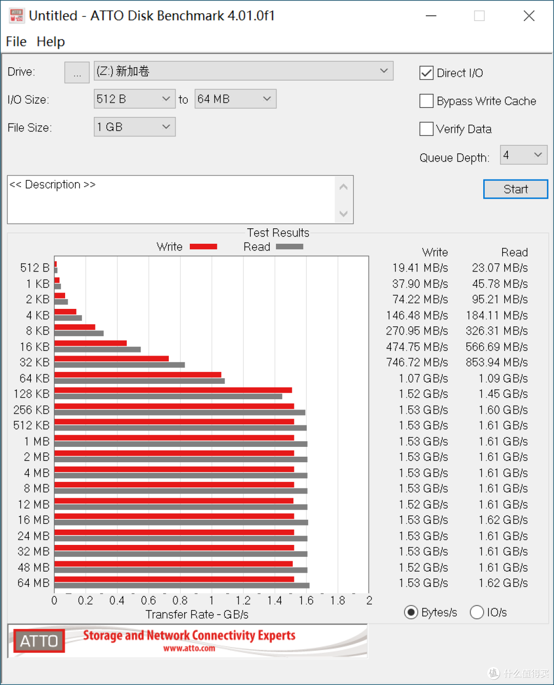 想用CFE-B卡玩转高清视频,怎么少得了朗科CF2000?
