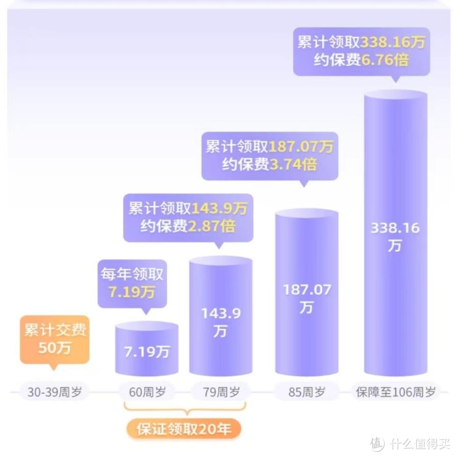 2024养老年金险！这款养老年金险高领取、可减保，3月15日将下架