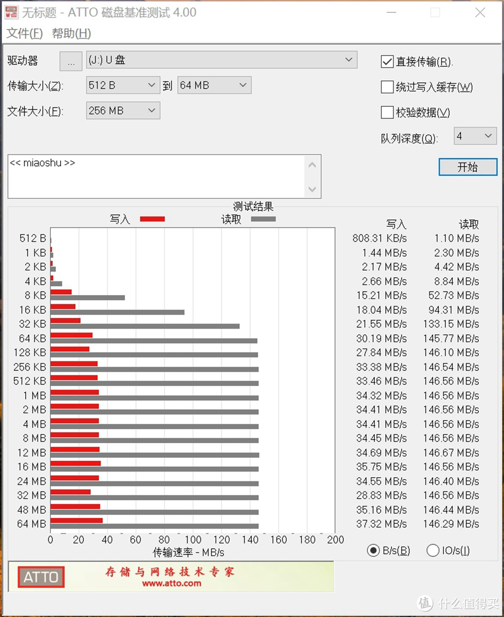 宇瞻Apacer AP301 双接口U盘使用体验