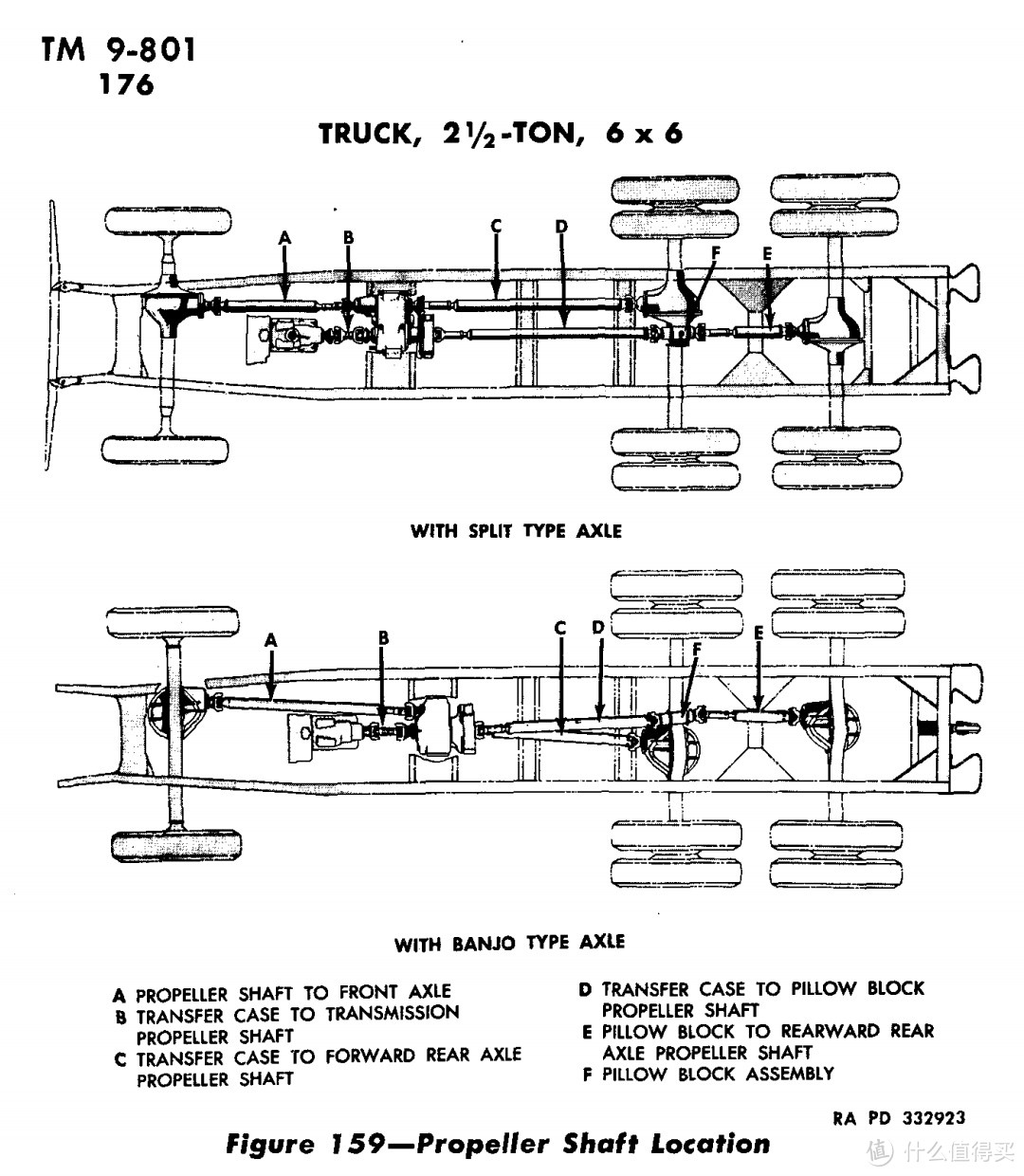 通用神驹--FOV 1:32 GMC CCKW-353 6×6 2.5吨卡车横评