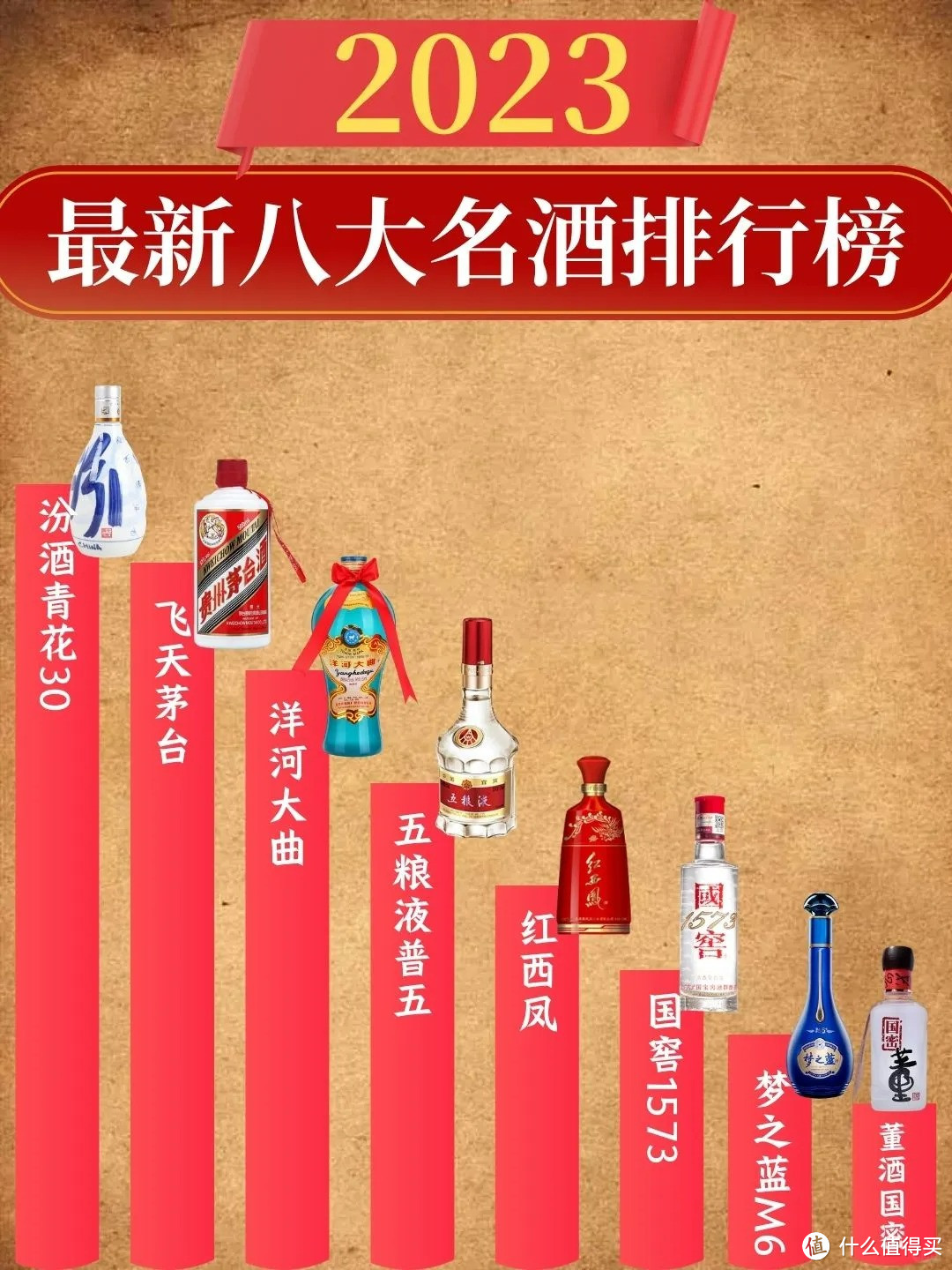 新八大名酒排行榜，第一名居然不是茅台！