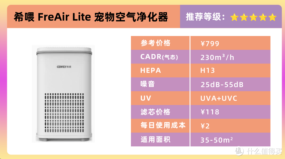 宠物空气净化器哪款好用？352、希喂、霍尼韦尔哪个吸猫毛好？