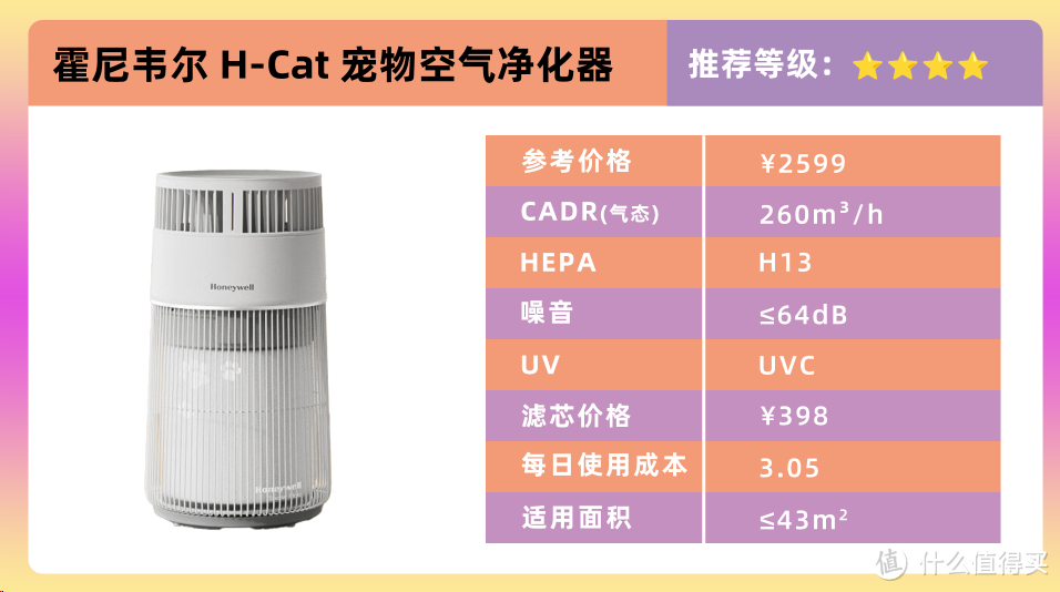 宠物空气净化器哪款好用？352、希喂、霍尼韦尔哪个吸猫毛好？