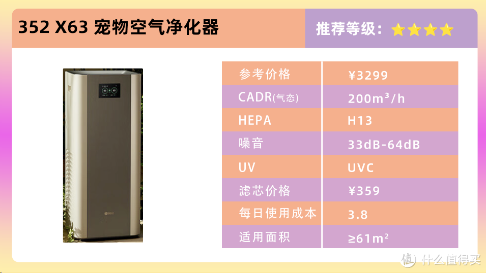 宠物空气净化器哪款好用？352、希喂、霍尼韦尔哪个吸猫毛好？