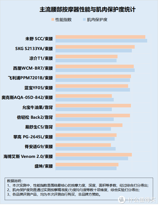 腰部按摩器的副作用是什么？严防五大缺点弊病！