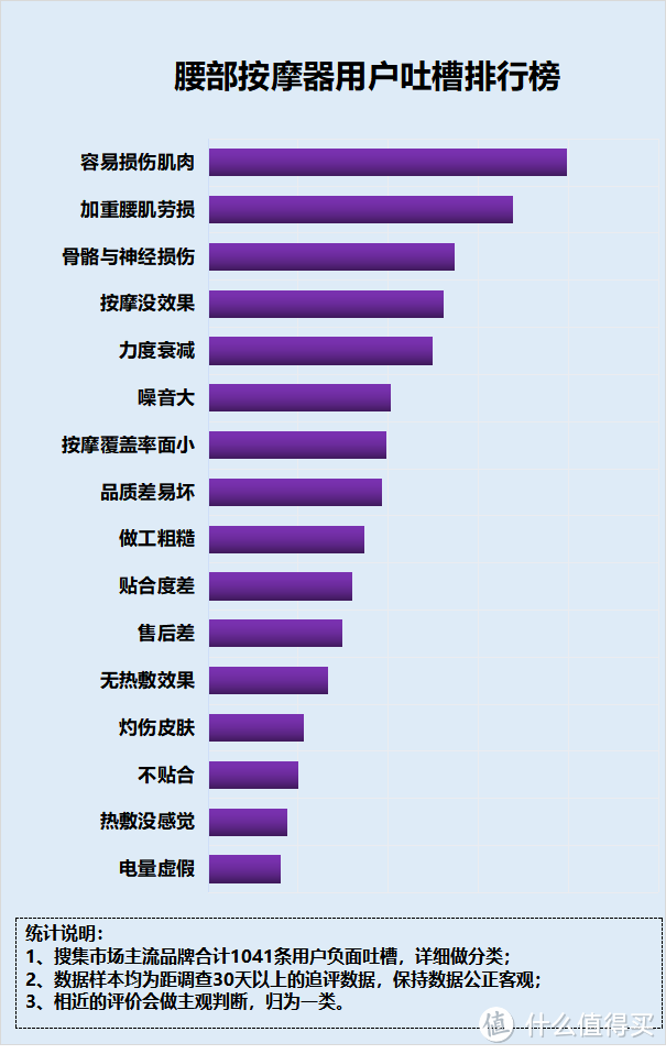 腰部按摩器的副作用是什么？严防五大缺点弊病！