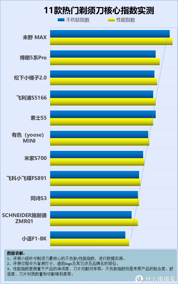 剃须刀真的有危害吗？四种副作用危险需万分重视！