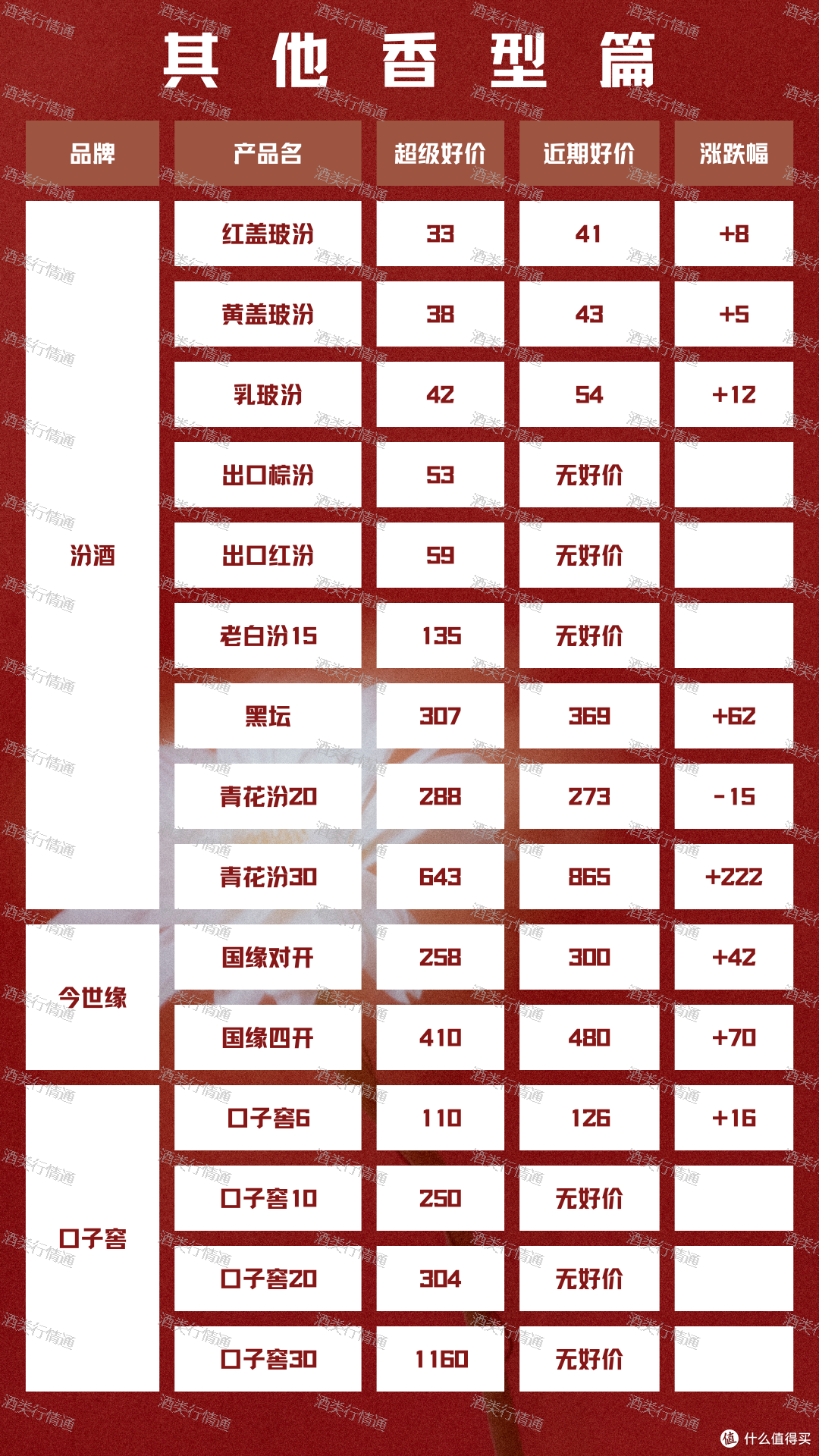 2024年3月13日 白酒新资讯
