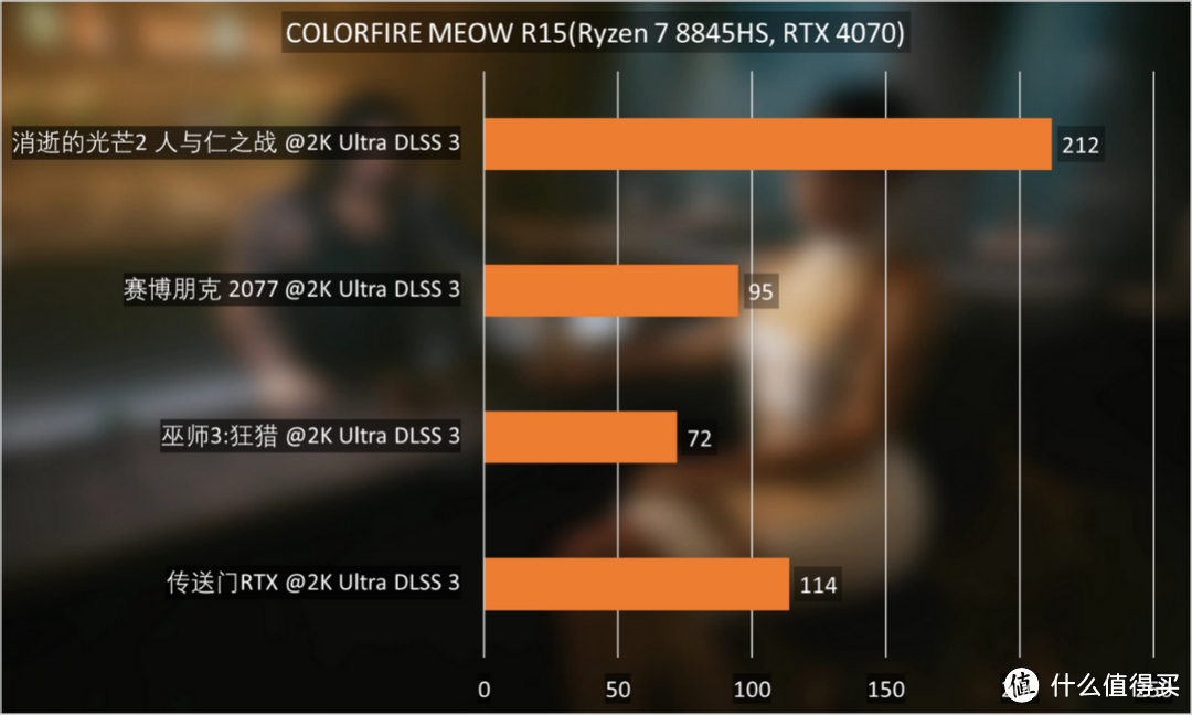 COLORFIRE MEOW R15评测：喵呜颜值新主张，拉满RTX 4070性价比