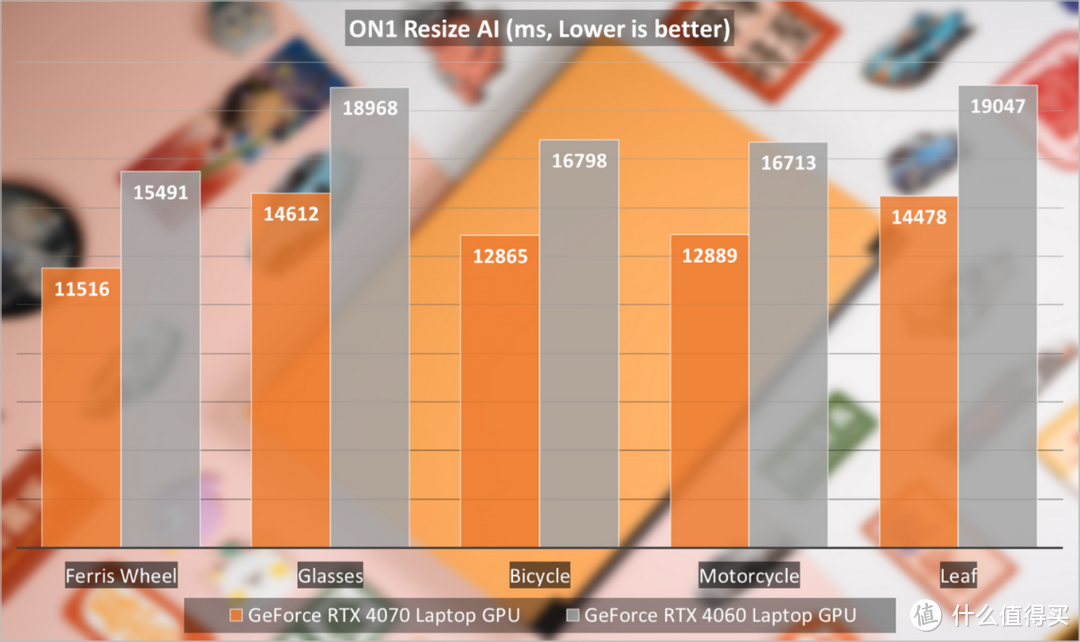 COLORFIRE MEOW R15评测：喵呜颜值新主张，拉满RTX 4070性价比