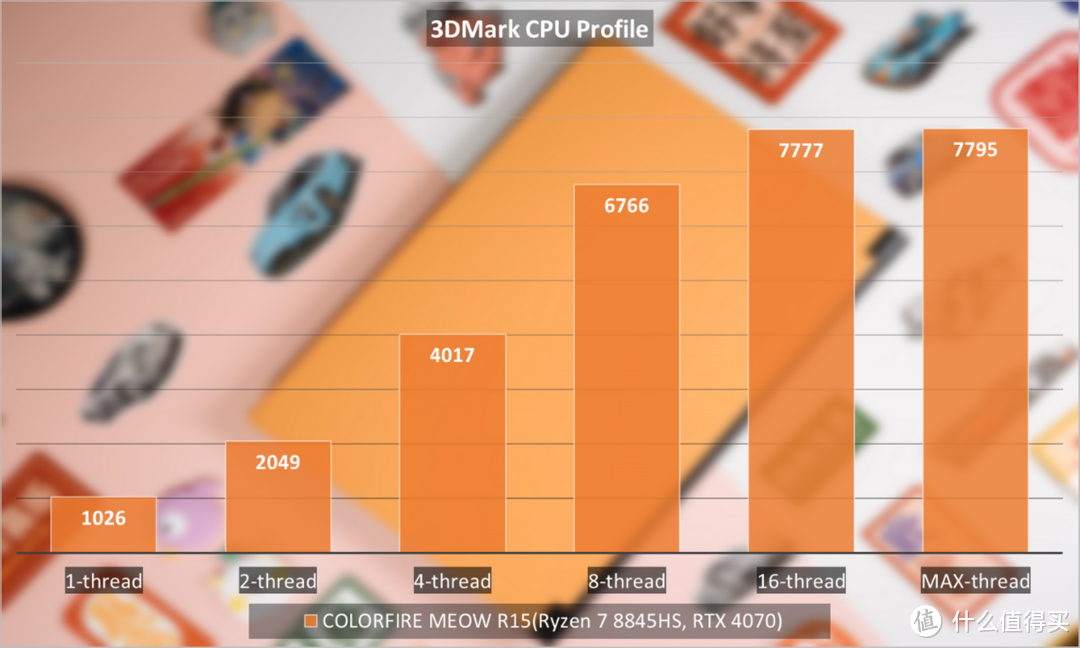 COLORFIRE MEOW R15评测：喵呜颜值新主张，拉满RTX 4070性价比