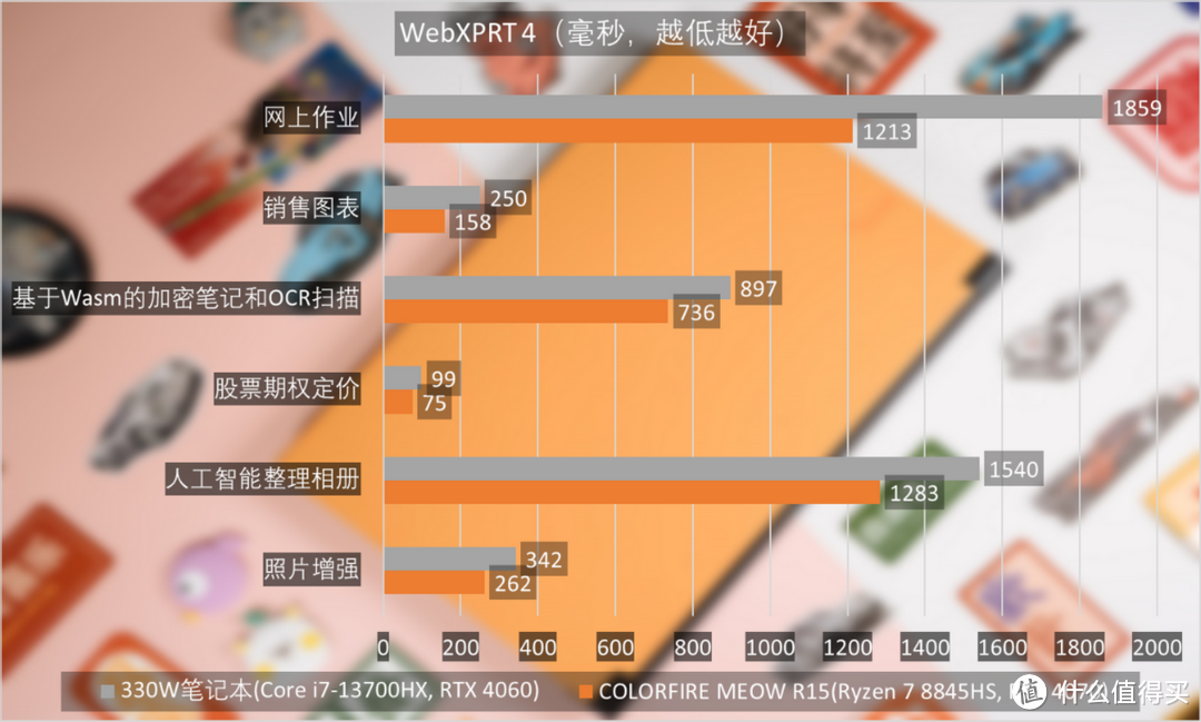 COLORFIRE MEOW R15评测：喵呜颜值新主张，拉满RTX 4070性价比