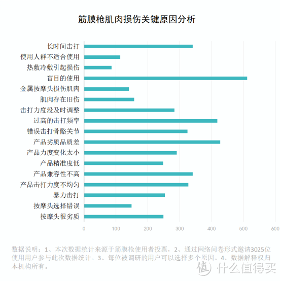 筋膜枪的优势汇总：千万警惕三大副作用缺点