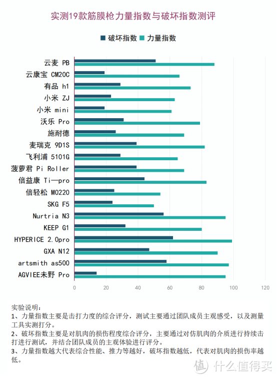 筋膜枪的优势汇总：千万警惕三大副作用缺点