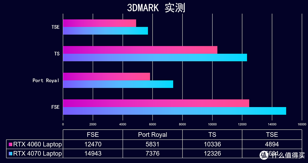 6299元的RTX 4070游戏本，COLORFIRE MEOW R15 开箱实测