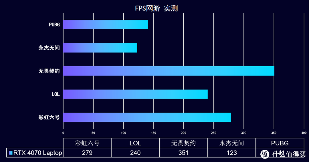 6299元的RTX 4070游戏本，COLORFIRE MEOW R15 开箱实测