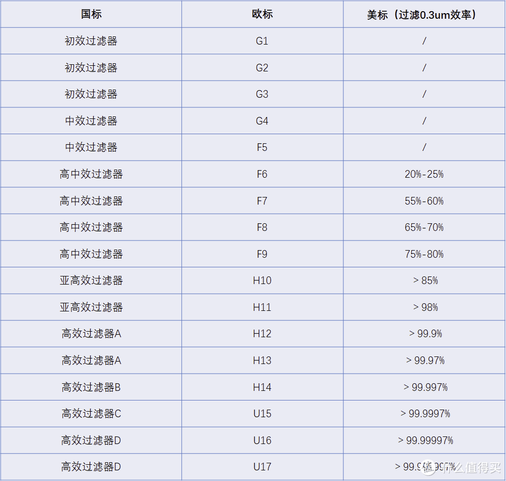 一机三用之空气净化器+加湿器+空气净化加湿一体机是怎样体验，买一赠二，一机三用，airx A9H拆解+测评