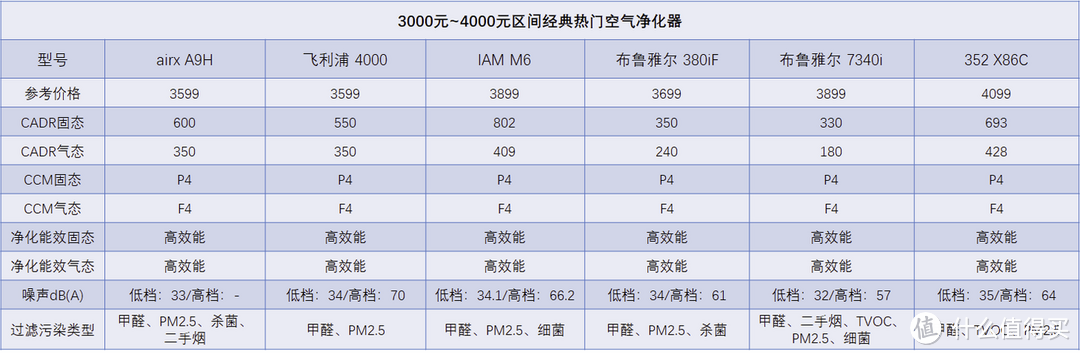 一机三用之空气净化器+加湿器+空气净化加湿一体机是怎样体验，买一赠二，一机三用，airx A9H拆解+测评