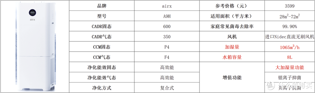 一机三用之空气净化器+加湿器+空气净化加湿一体机是怎样体验，买一赠二，一机三用，airx A9H拆解+测评