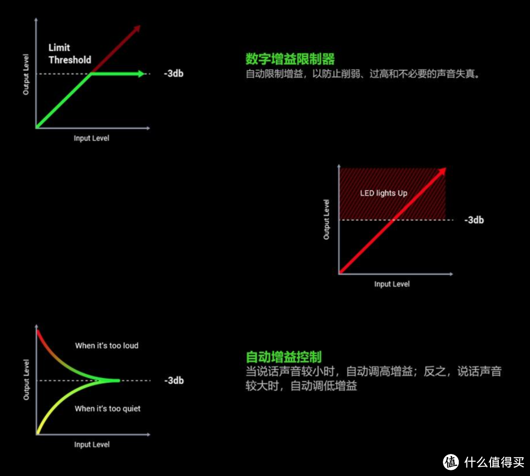 补足全桌Chroma RGB的最后一环 雷蛇魔音海妖V3幻彩版新品测评
