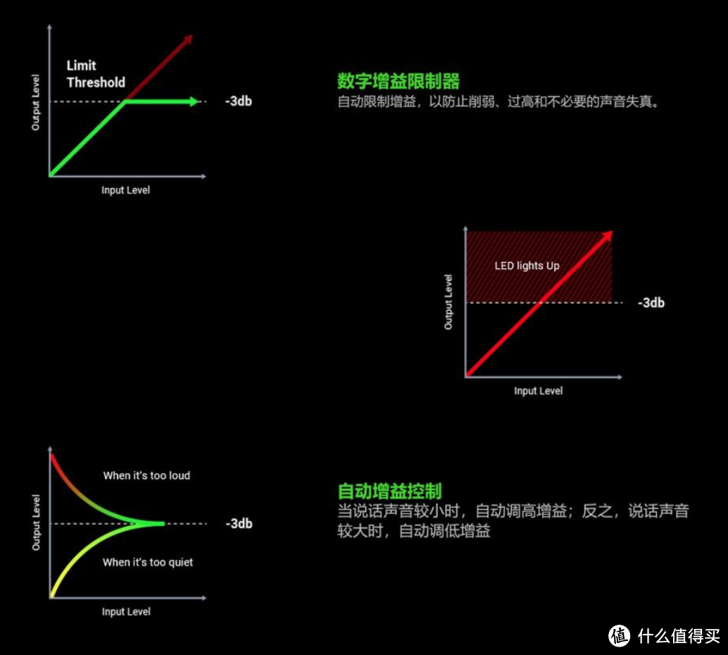 补足全桌Chroma RGB的最后一环 雷蛇魔音海妖V3幻彩版新品测评