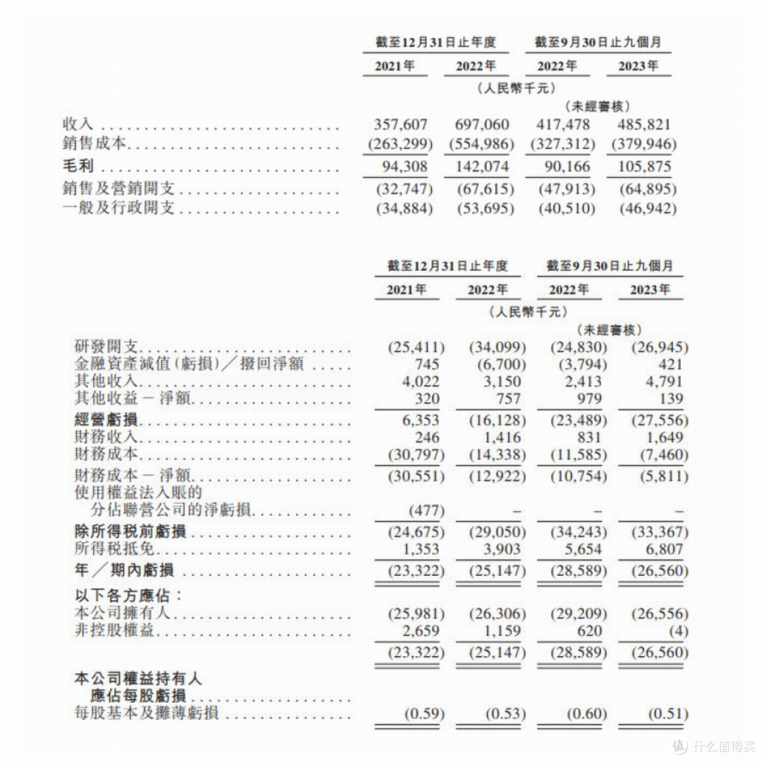 比亚迪战略投资的充电桩一哥,挚达科技赴港IPO