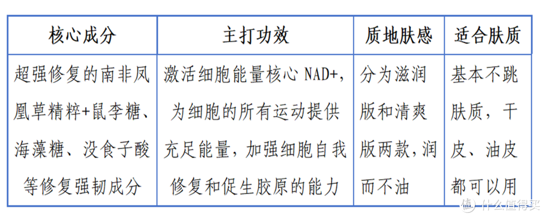 高奢贵妇面霜合集，哪款更值得投资？