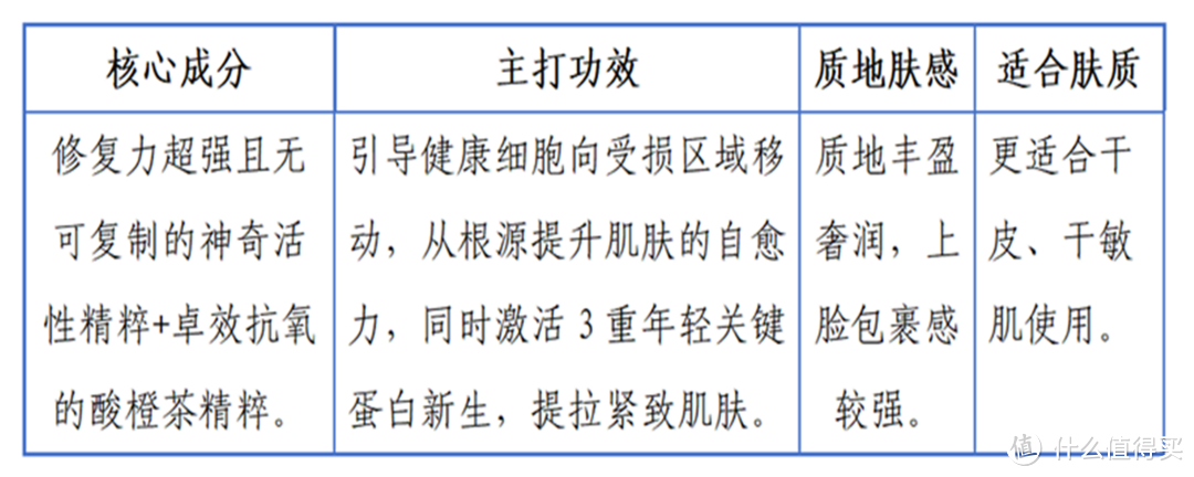 高奢贵妇面霜合集，哪款更值得投资？