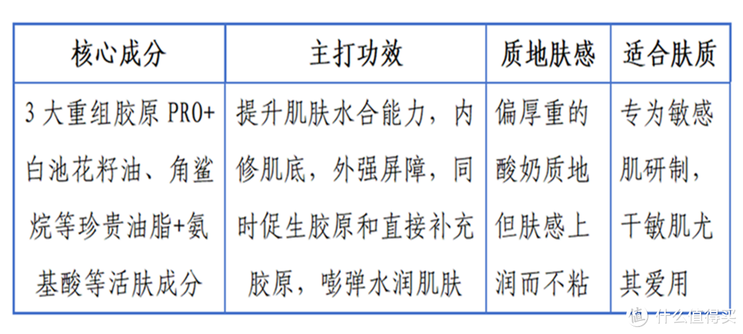 高奢贵妇面霜合集，哪款更值得投资？