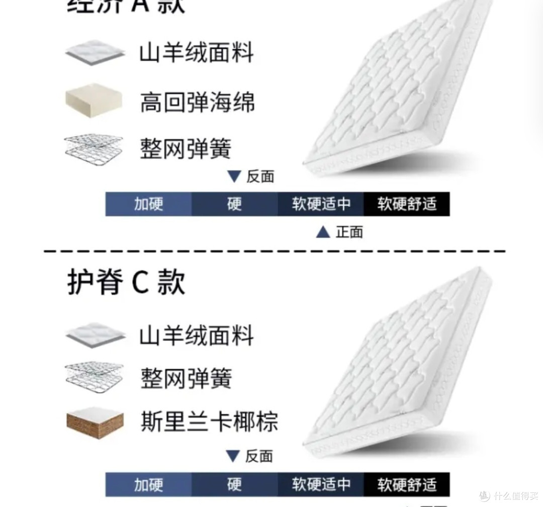 精钢弹簧+3E椰棕,羊的舒适睡眠体验!