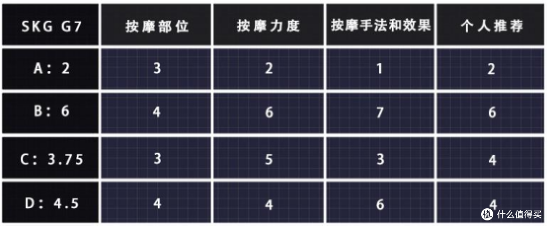 深度体验四款按摩器全方位评测,谁才是颈部按摩的革新者?