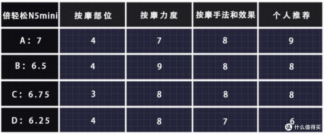 深度体验四款按摩器全方位评测,谁才是颈部按摩的革新者?