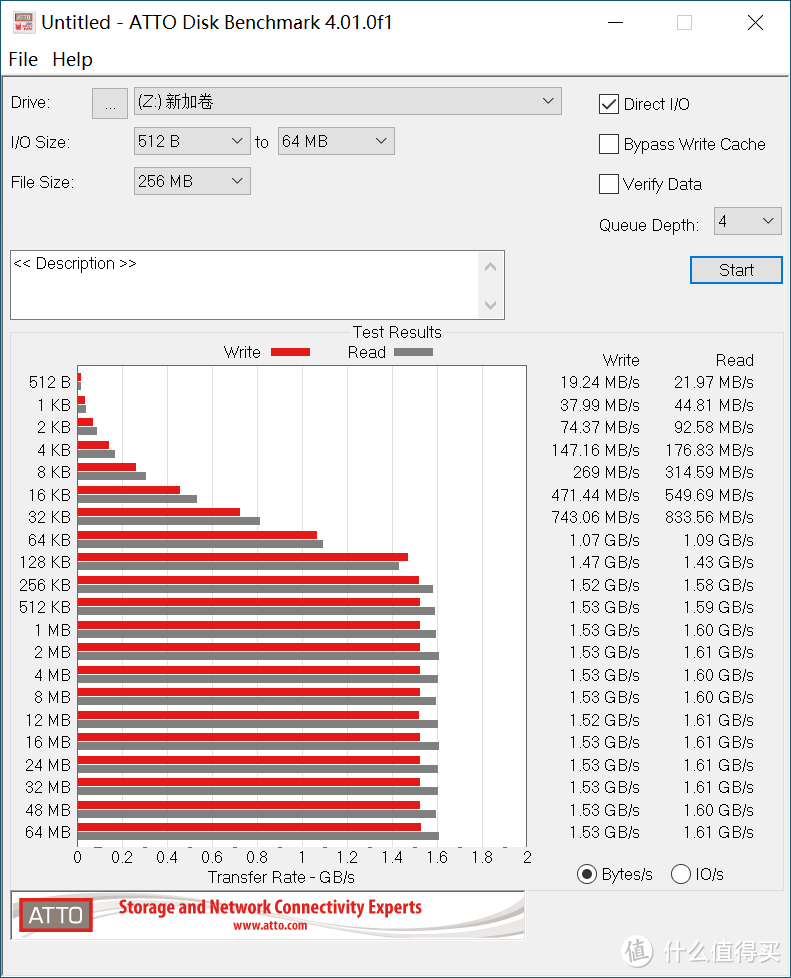 想玩转高清视频，怎么少得了朗科CF2000 CFE-B卡？